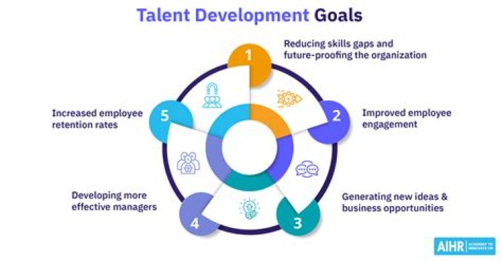 A Journey Into Talent And Success