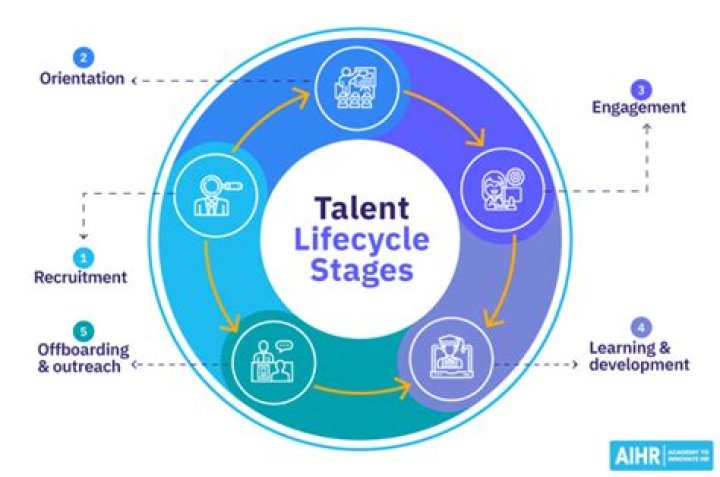 A Journey Of Exceptional Talent