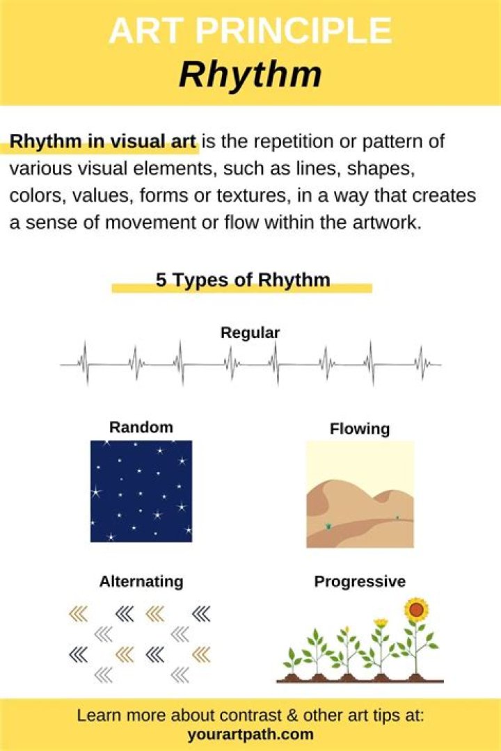 A Journey Of Rhythm And Inspiration