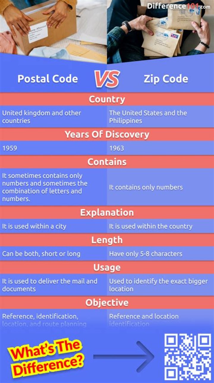 Discoveries And Insights On Kisii Postal Code