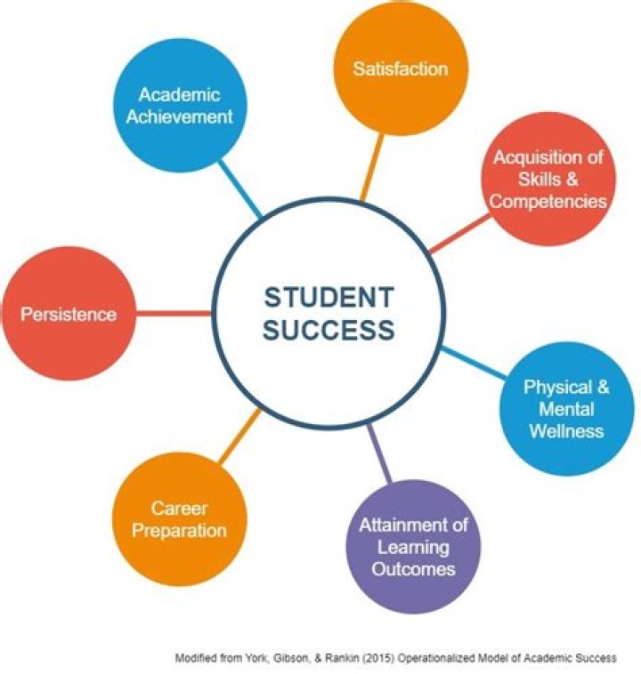 Exclusive Content, Impact, And Success