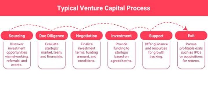 Secrets Of A Venture Capital Titan