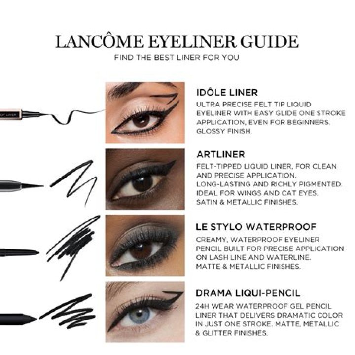 Should you put eyeliner on your waterline? ·