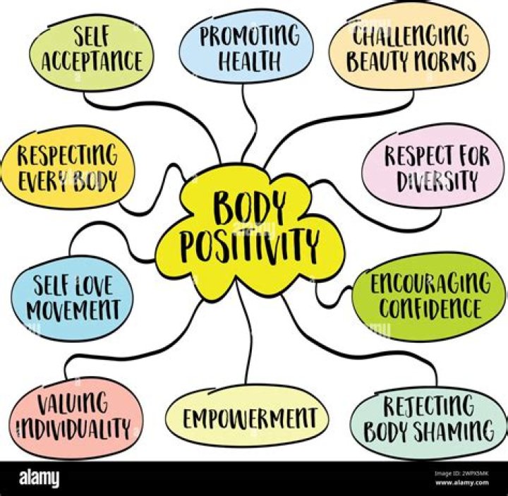 Uncover The Secrets Of Body Positivity With Yandy Smith