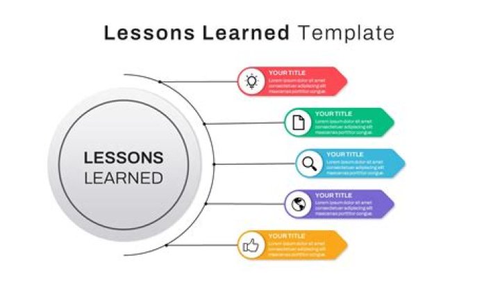 Uncovering Trends, Impacts, And Lessons Learned