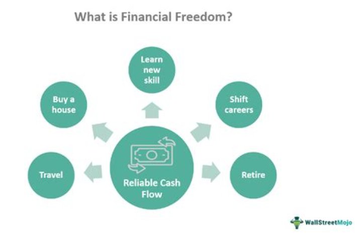 Unlocking Financial Freedom And Empowerment