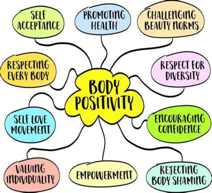 Unveiling Body Positivity, Health, And Personal Choices