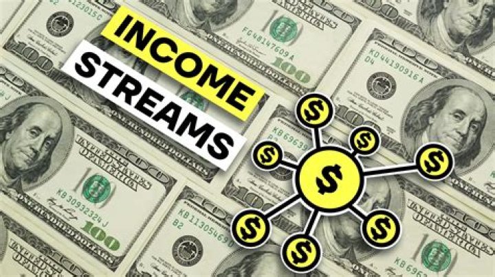 Unveiling Income Streams And Financial Success