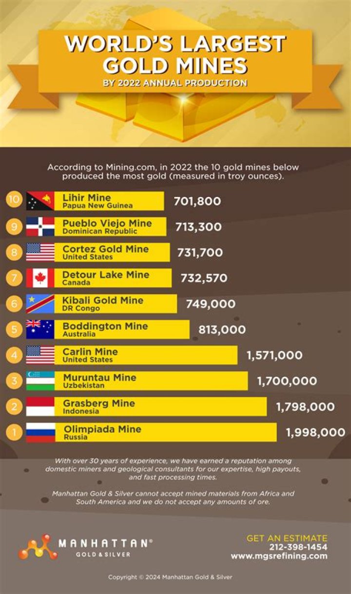 Unveiling The Highest Paid Engineering Goldmines: Discoveries And Insights