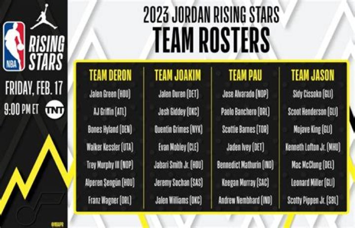 Unveiling The Rising Star's Potential