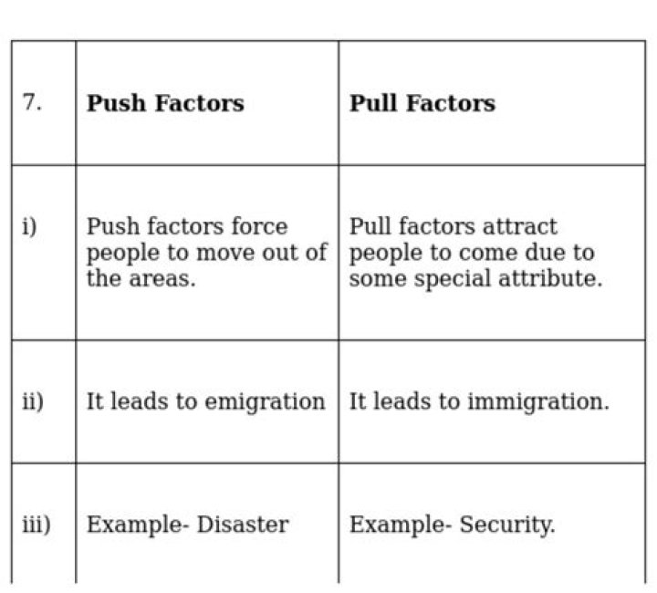 What are three pull factors?
