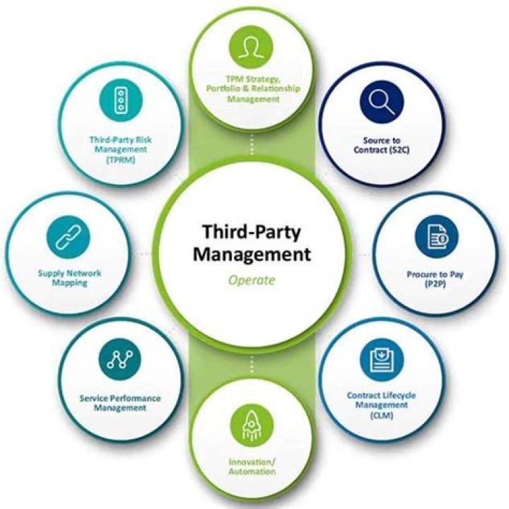 What is third party method of recruitment?