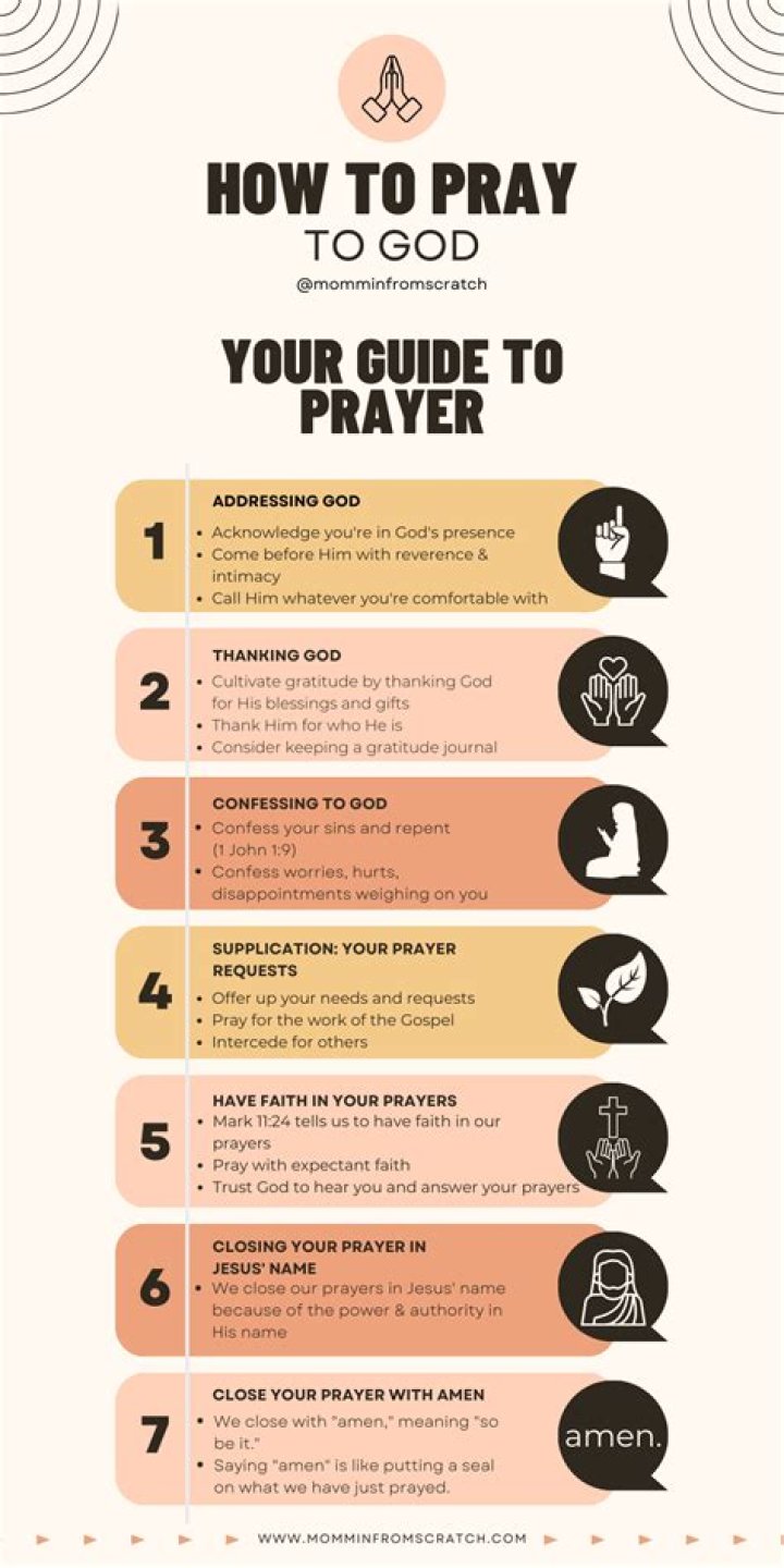 Your Guide To Prayer For Reciprocated Love